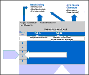 Grafik der Hauptschule. Zum Vergrern bitte anklicken